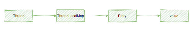 ThreadLocal使用与原理_敖丙