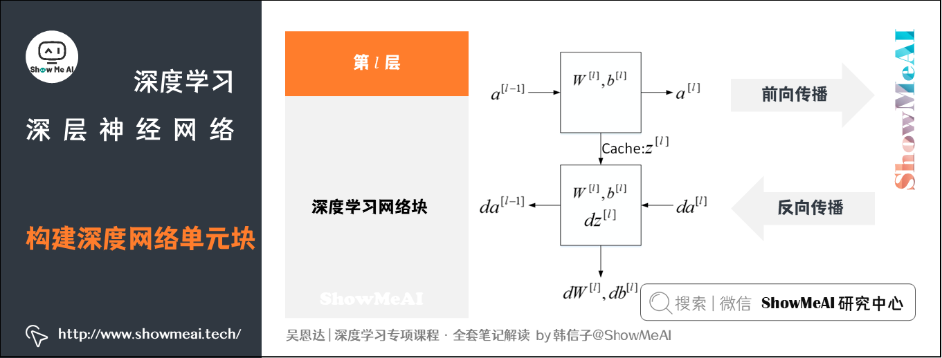 构建深度网络单元块