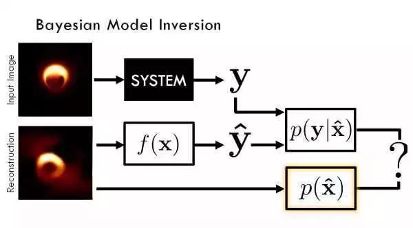 clean算法_人类如何看到黑洞？详解成像背后的稀疏重构算法原理-CSDN博客