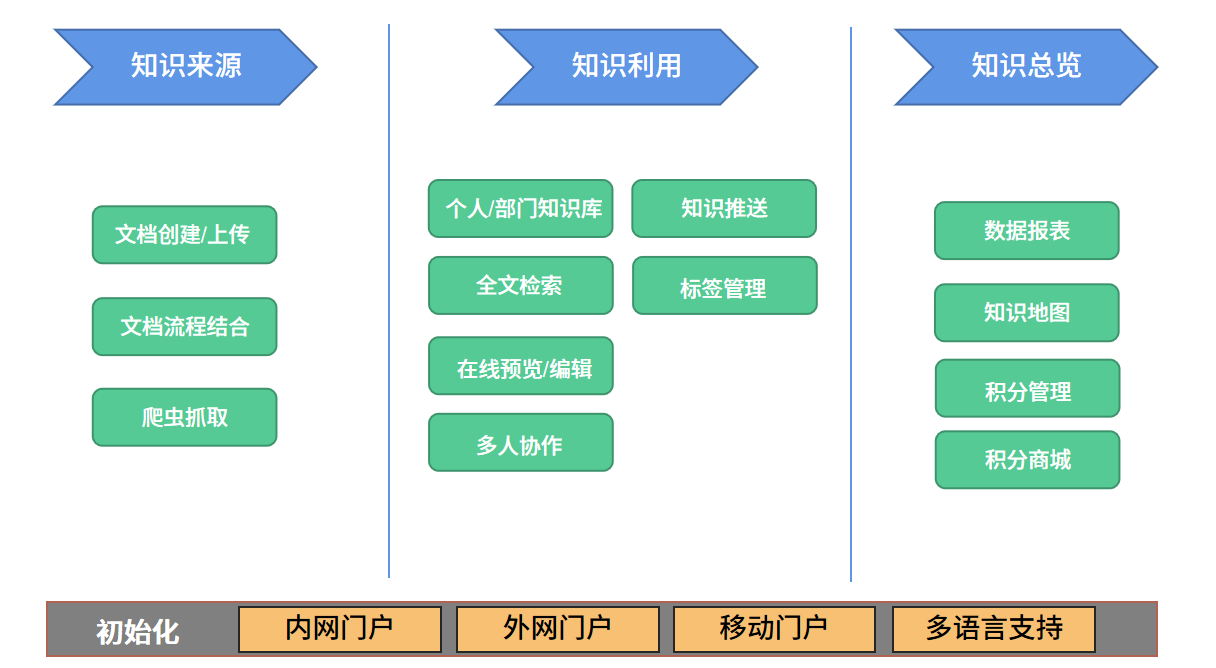 选好NAS网络储存解决方案，是安全储存的关键