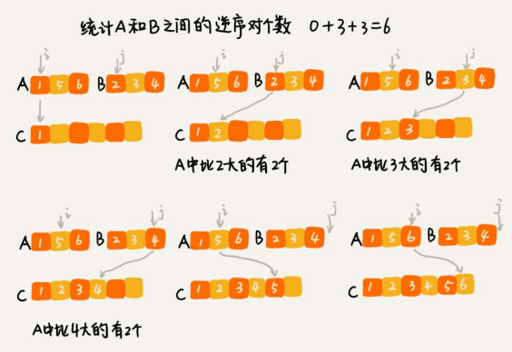 算法之美~分治算法