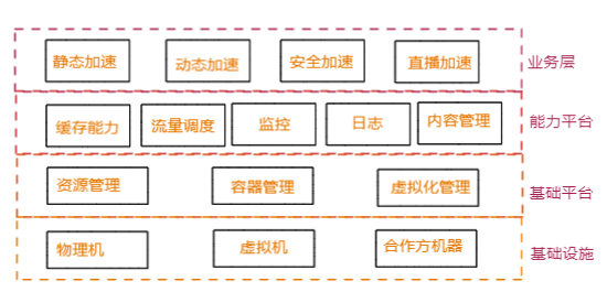 【精選】天翼雲基於 kubeedge 的大規模 cdn 場景落地實踐_邊緣計算