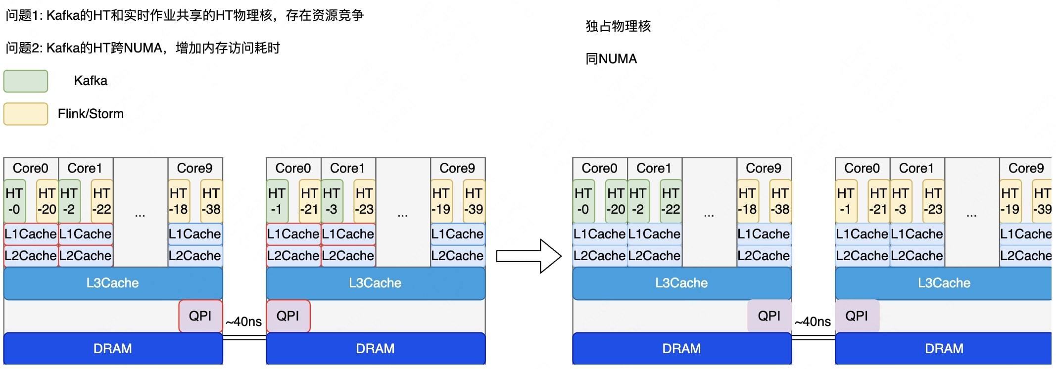 图2-10 Cgroup隔离