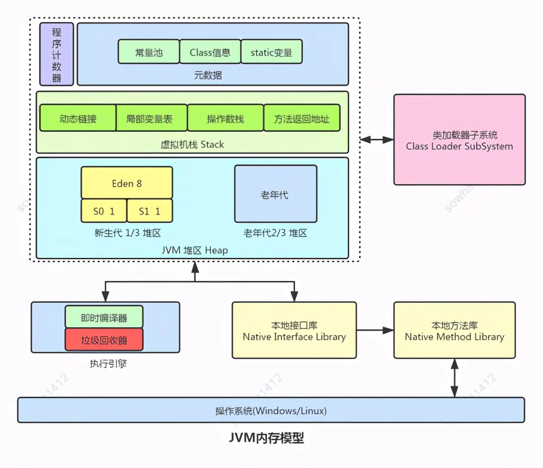 【Java难点攻克】「NIO和内存映射性能提升系列」彻底透析NIO底层的内存映射机制原理与Direct Memory的关系