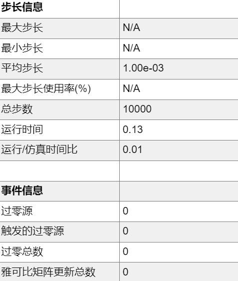 显式方法