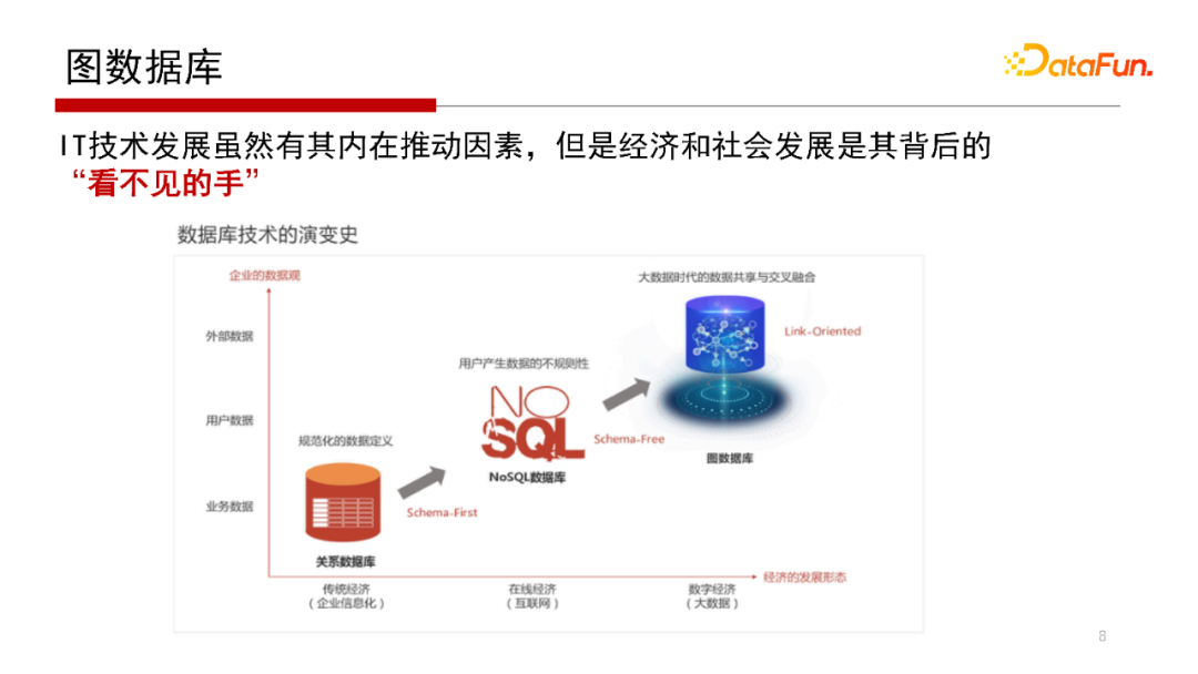 684618af311bf6c264bfc8a1d899ee4d - 北大邹磊：图数据库中的子图匹配算法