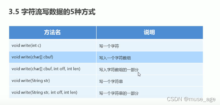 【Java笔记】IO流（2）：字符流_java