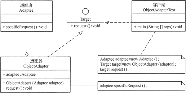 适配器模式（Adapter模式）详解——小马同学@Tian