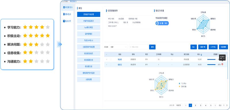 人才画像系统：助力企业打造动态人才成长体系