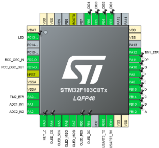 stm32资源使用情况