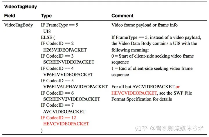 ffmpeg扩展支持H265视频流的flv封装