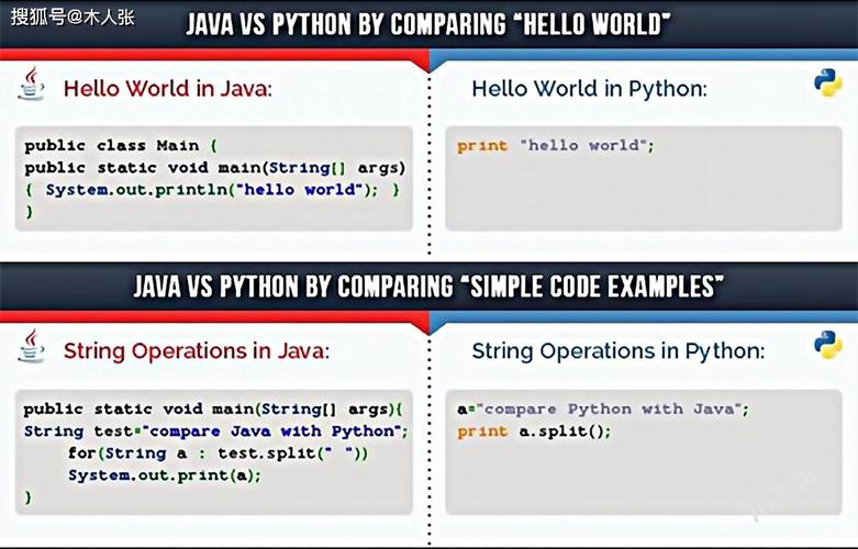 python和java哪个更值得学,java和python学哪个比较好-CSDN博客