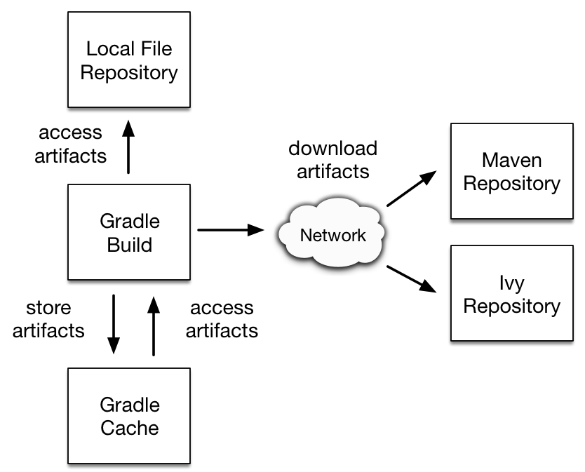 dependency-management-resolution.png