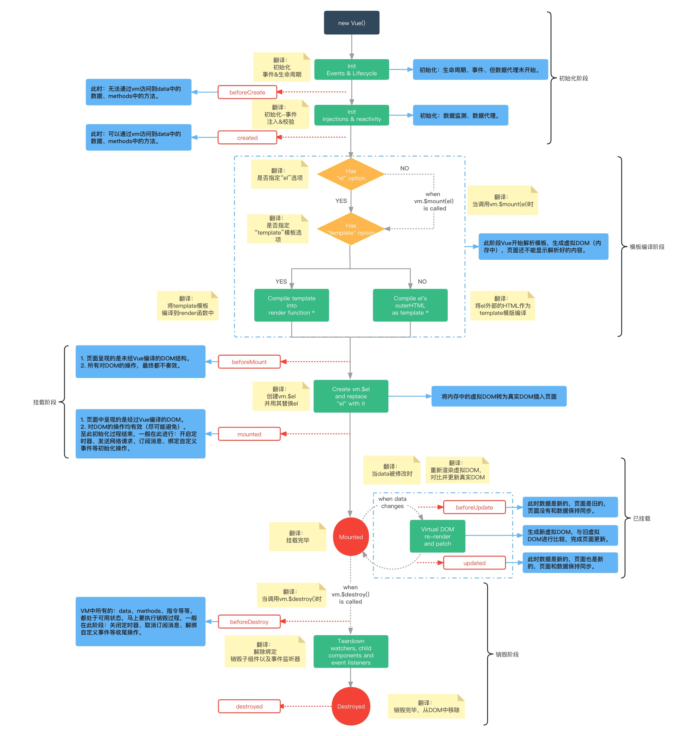 VUE 生命周期.jpg