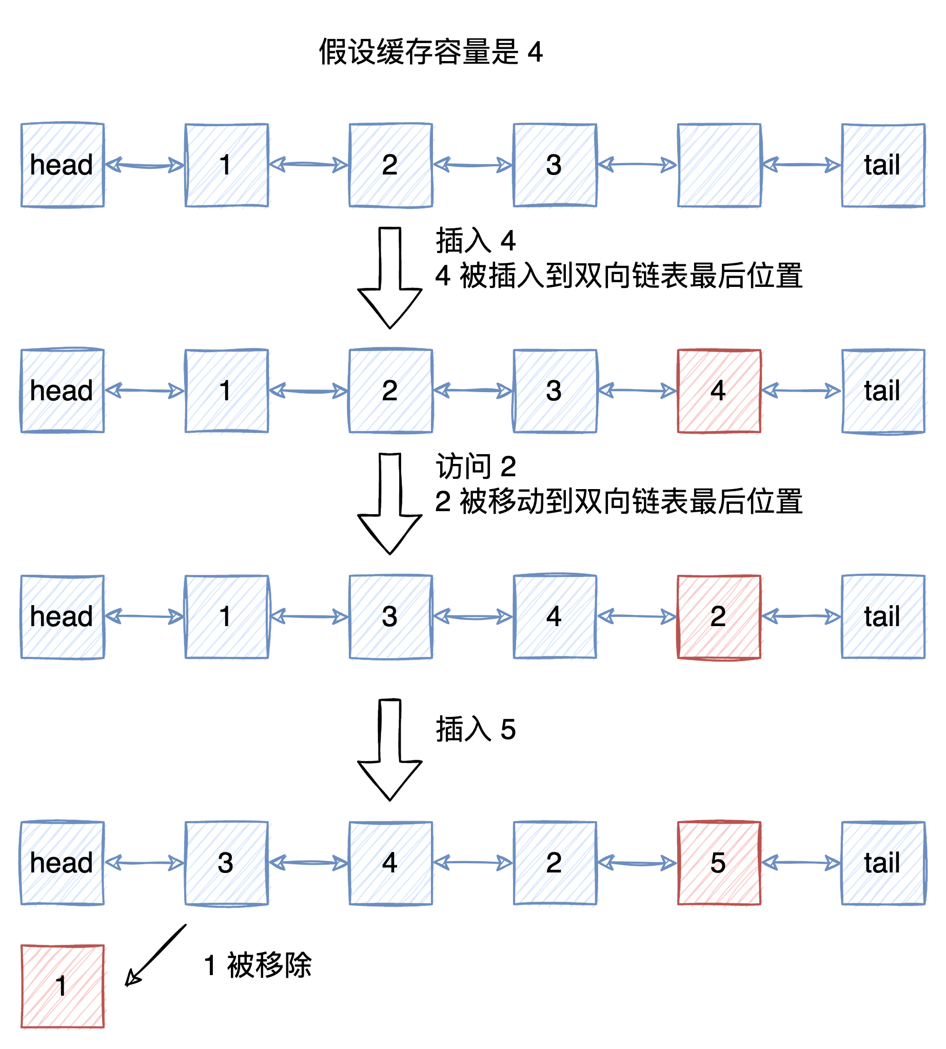 LRU缓存替换策略及C#实现