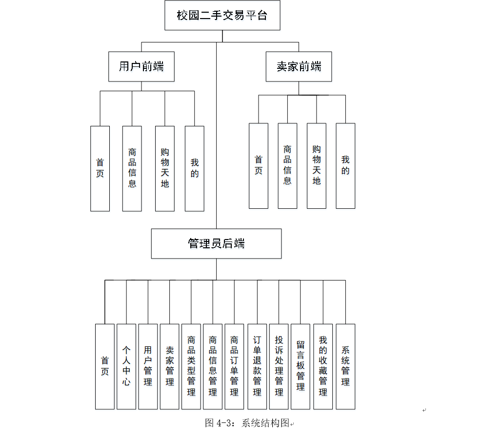 系统图