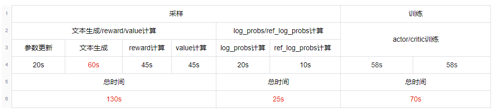 百度搜索的RLHF性能优化实践_性能优化_21