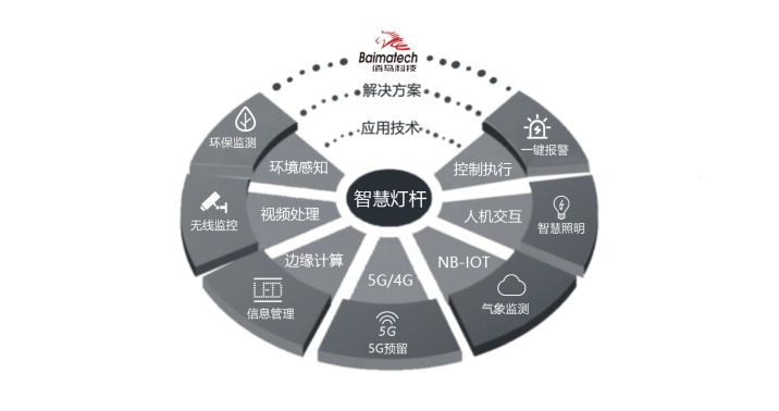 智慧路灯杆在智慧园区的应用