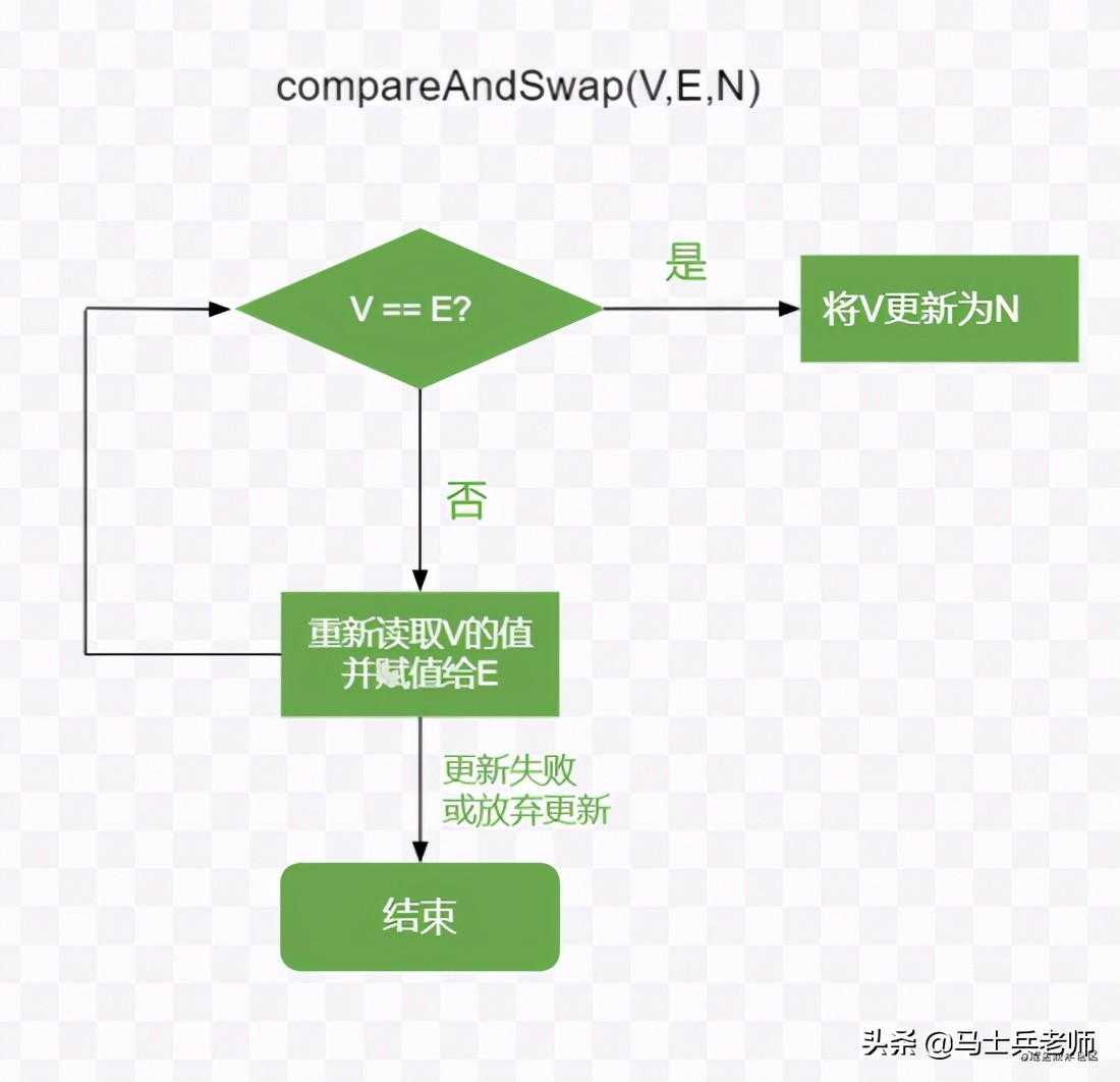 这一次，彻底搞懂Java并发包中的Atomic原子类