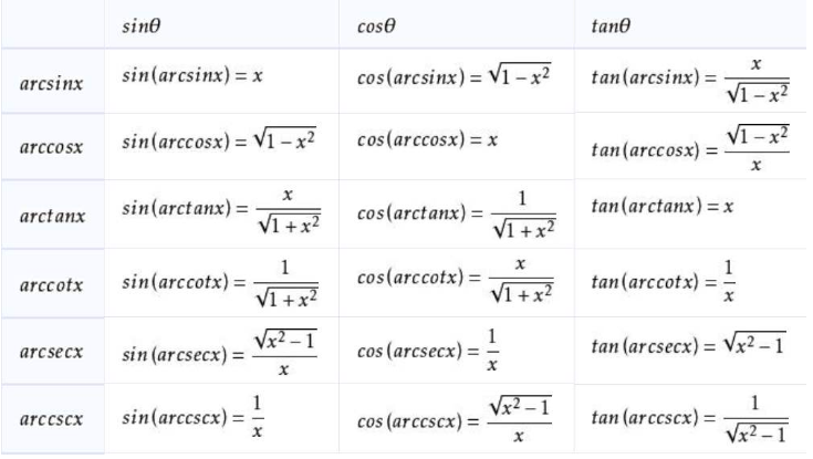 c语言反三角函数有哪些,反三角函数公式有哪些?