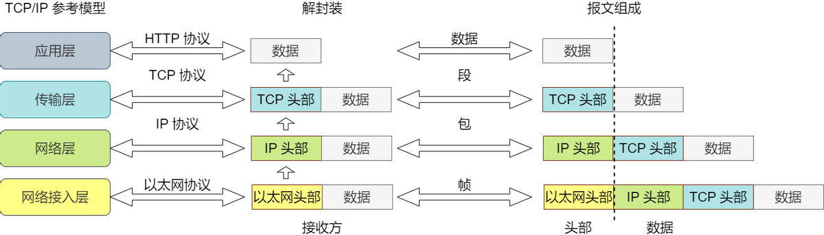 36张图详解网络基础知识