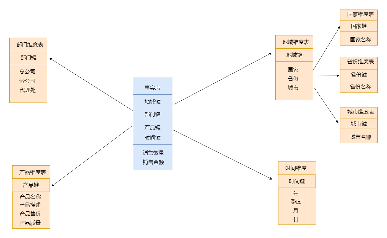 雪花模型.png