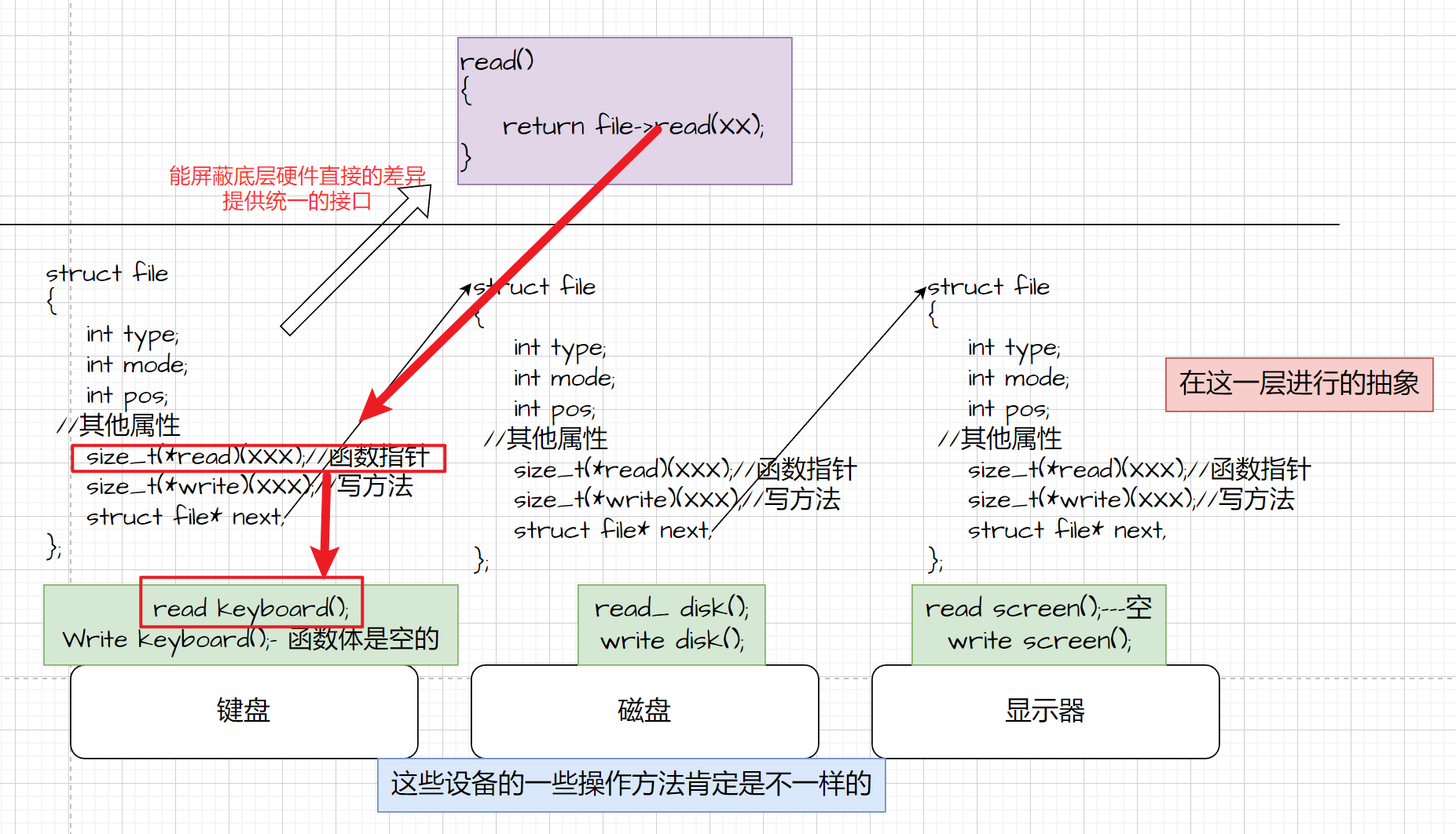 Linux：基础IO（一.C语言文件接口与系统调用、默认打开的文件流、详解文件描述符与dup2系统调用）