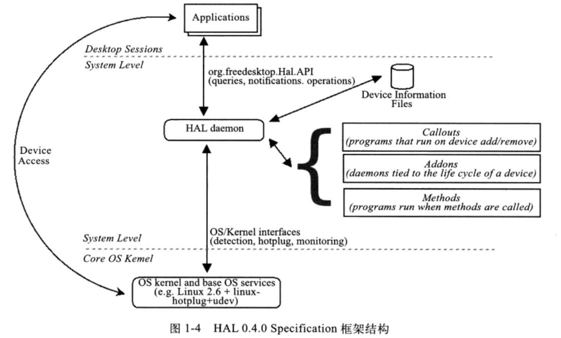 Been org. Схема работы Wayland. Hal аналоги. Monitor Kernel access. Hal местоположение.