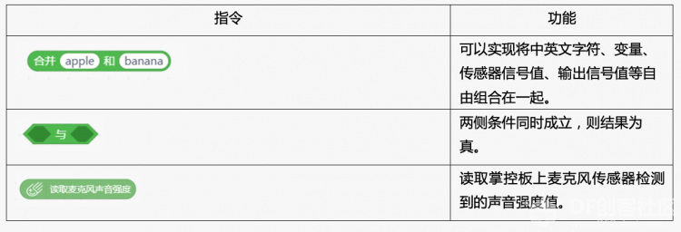 Mind+ 掌控板入门教程08 噪音报警器图15