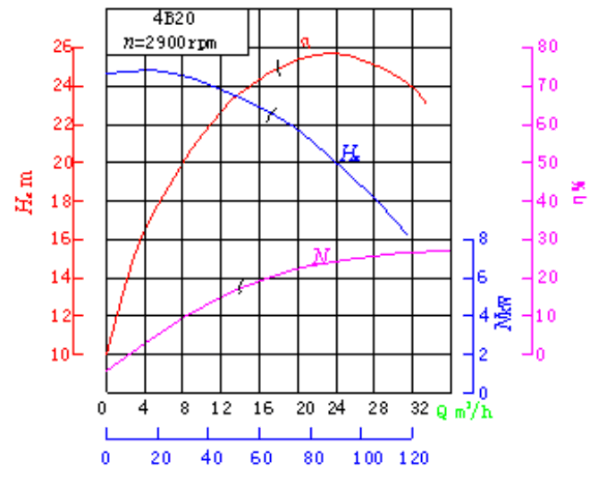 泵水利特性曲线图片