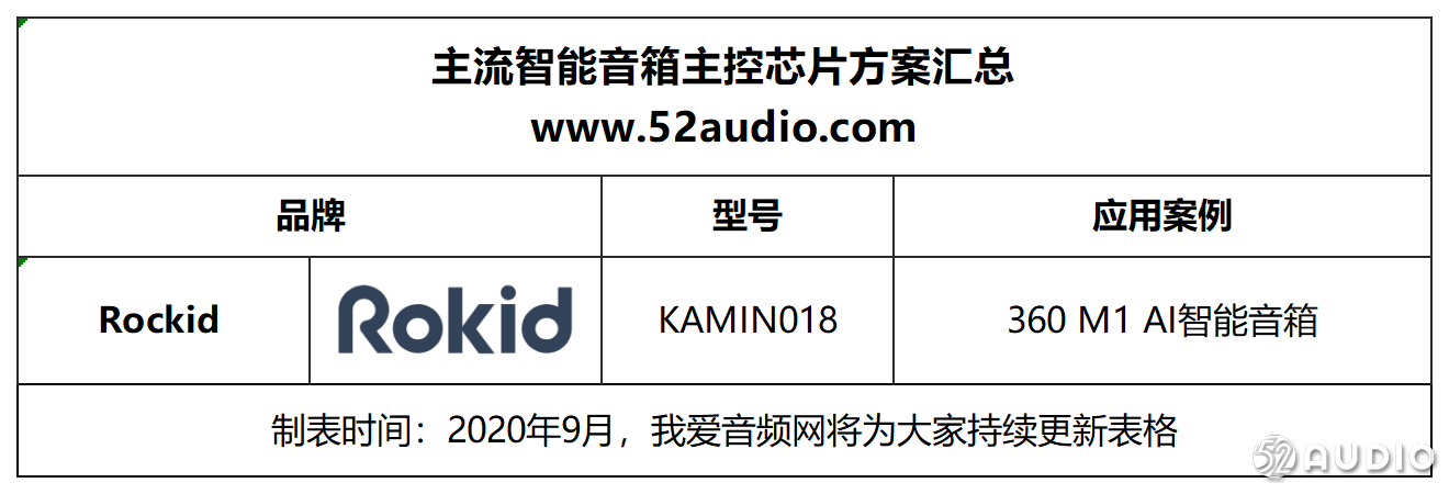 2020年度智能音箱主控方案汇总，涵盖15大芯片品牌推出的34款解决方案-我爱音频网