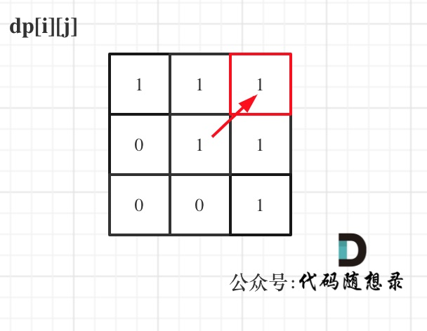 182、【动态规划/数组】leetcode ——647. 回文子串：动态规划+双指针（C++版本）