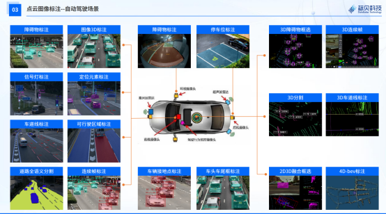 标贝科技入选《2024中国智能驾驶数据闭环应用新生态分析报告》