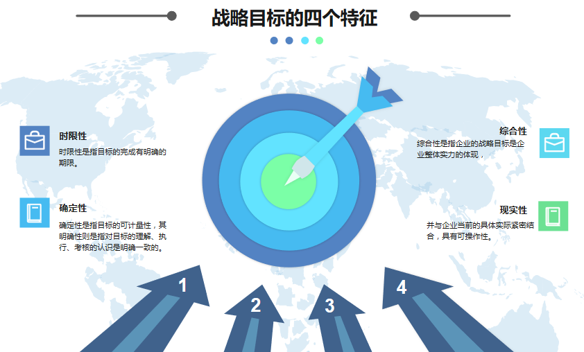 圖解項目經理如何做好項目目標管理