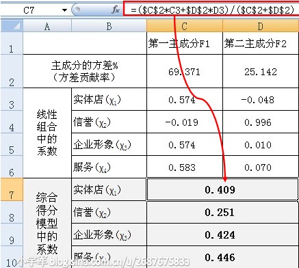 确定权重方法之一：主成分分析