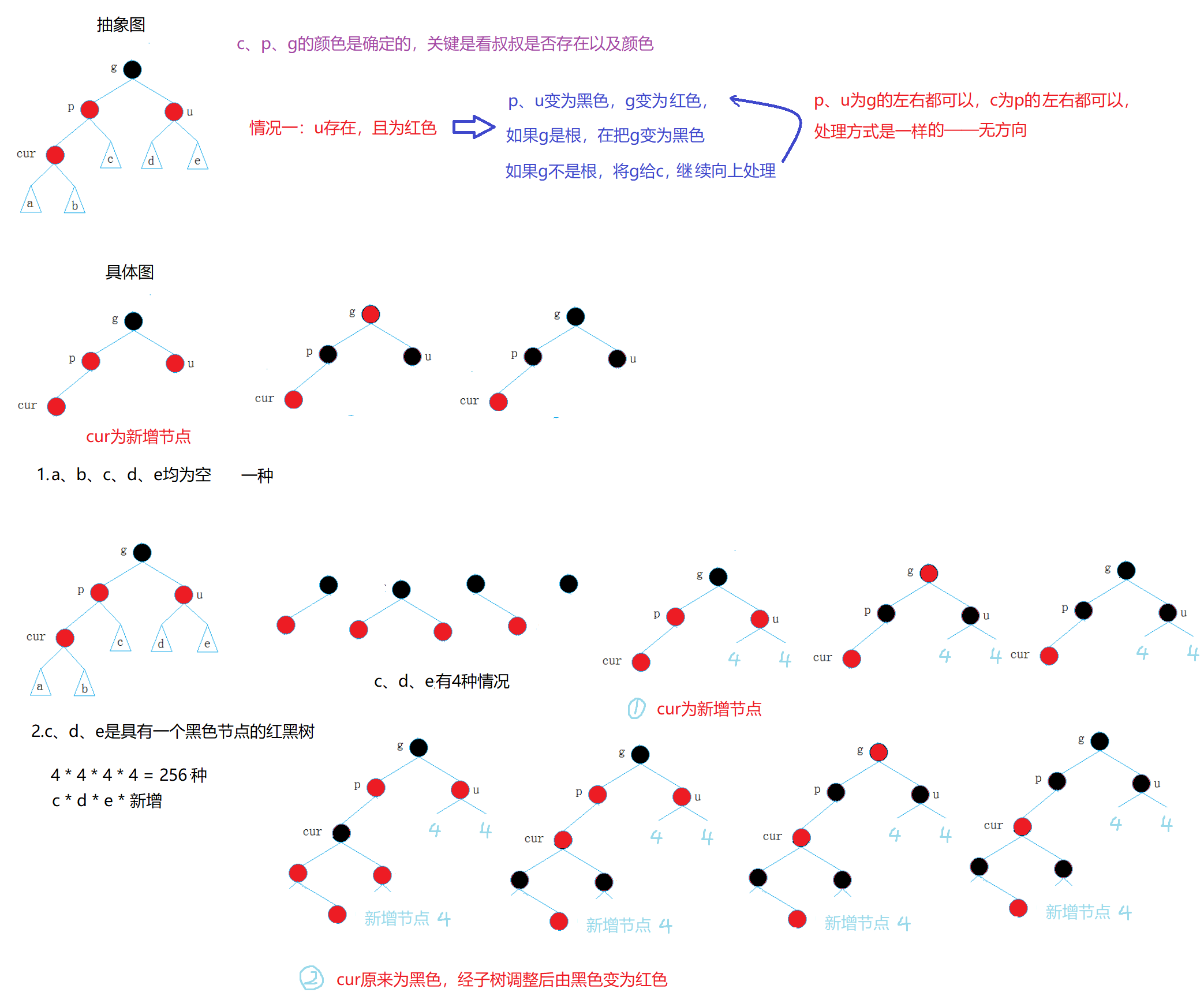 红黑树插入情况一.png