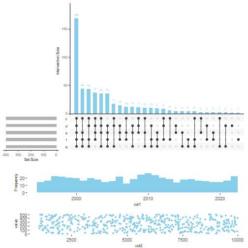 韦恩图进阶之upsetplot:03_python绘制upset图-CSDN博客