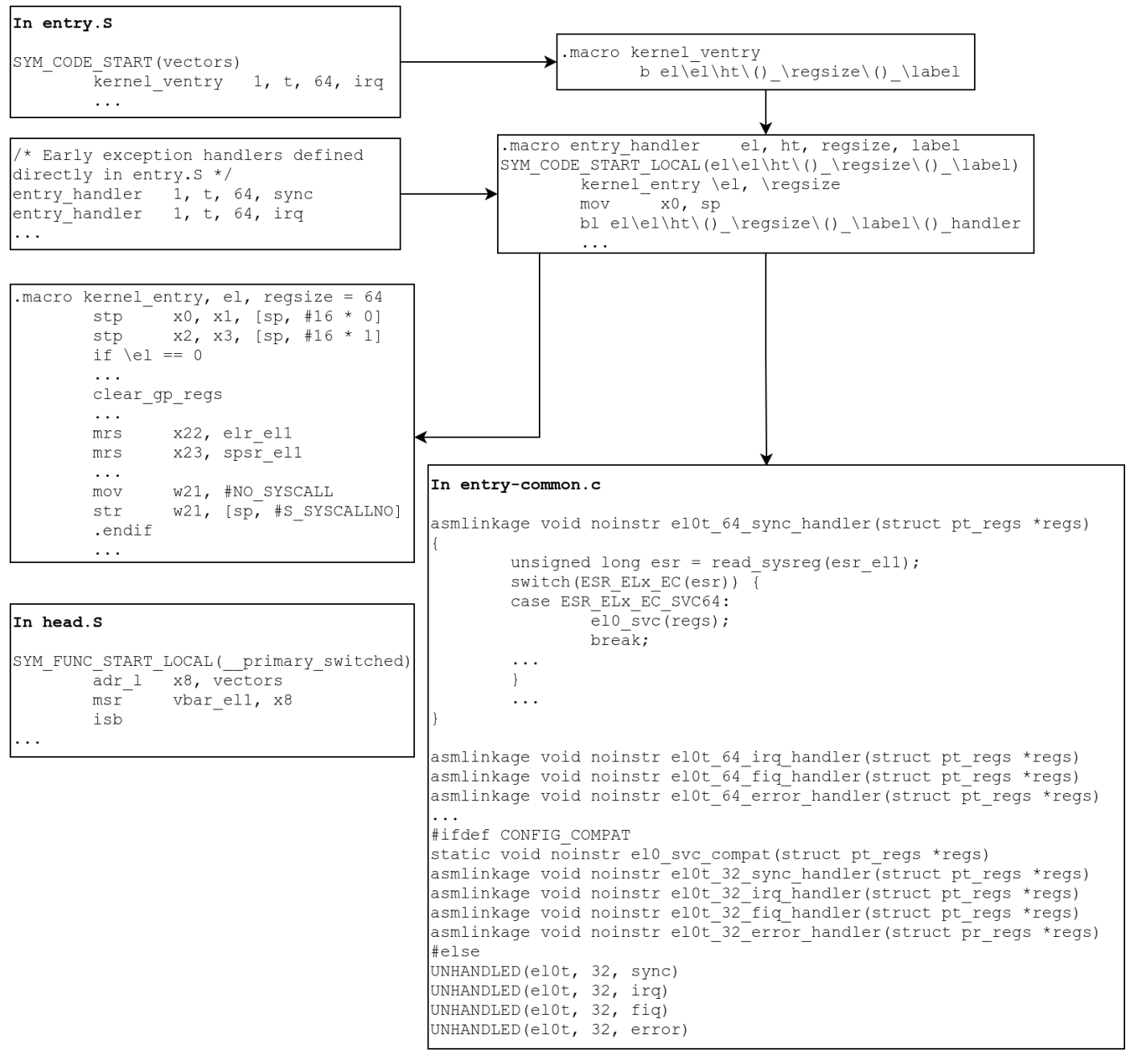 i.MX8MP平台开发分享（gicv3篇）-- set_handle_irq及中断路由过程分析