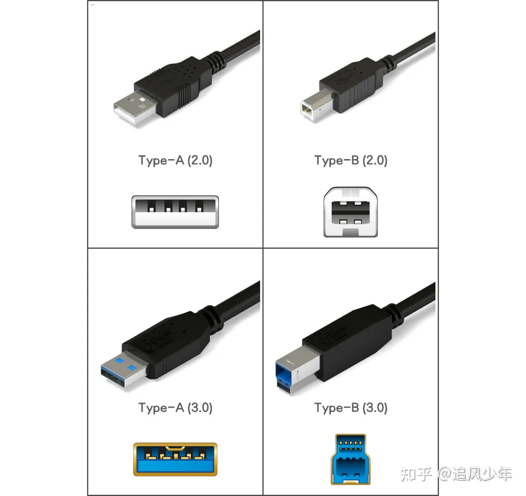 秒懂所有USB接口类型，USB接口大全；Type-A、Type-B、Type-C、miniUSB、microUSB区分_type-a Type ...