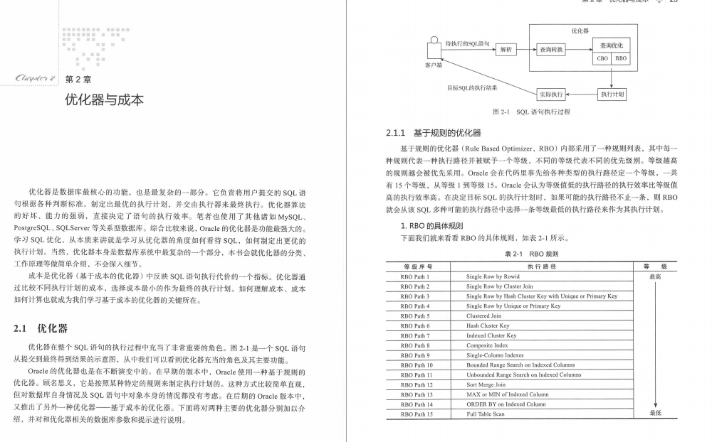 白嫖！阿里P9架构师手写的10W字架构、规范与SQL技巧手册