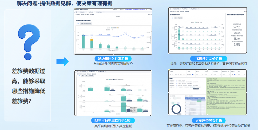 数据整合与多维度分析