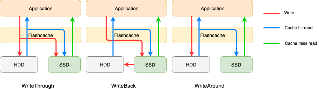 基于 SSD 的 Kafka 应用层缓存架构设计与实现