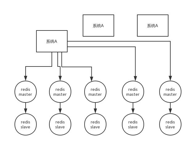 02_RedLock algorithm