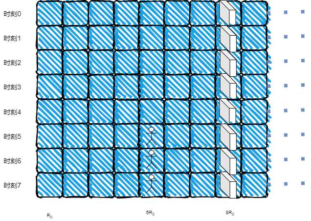Fmcw Graphics FMCW 全面解析-CSDN博客