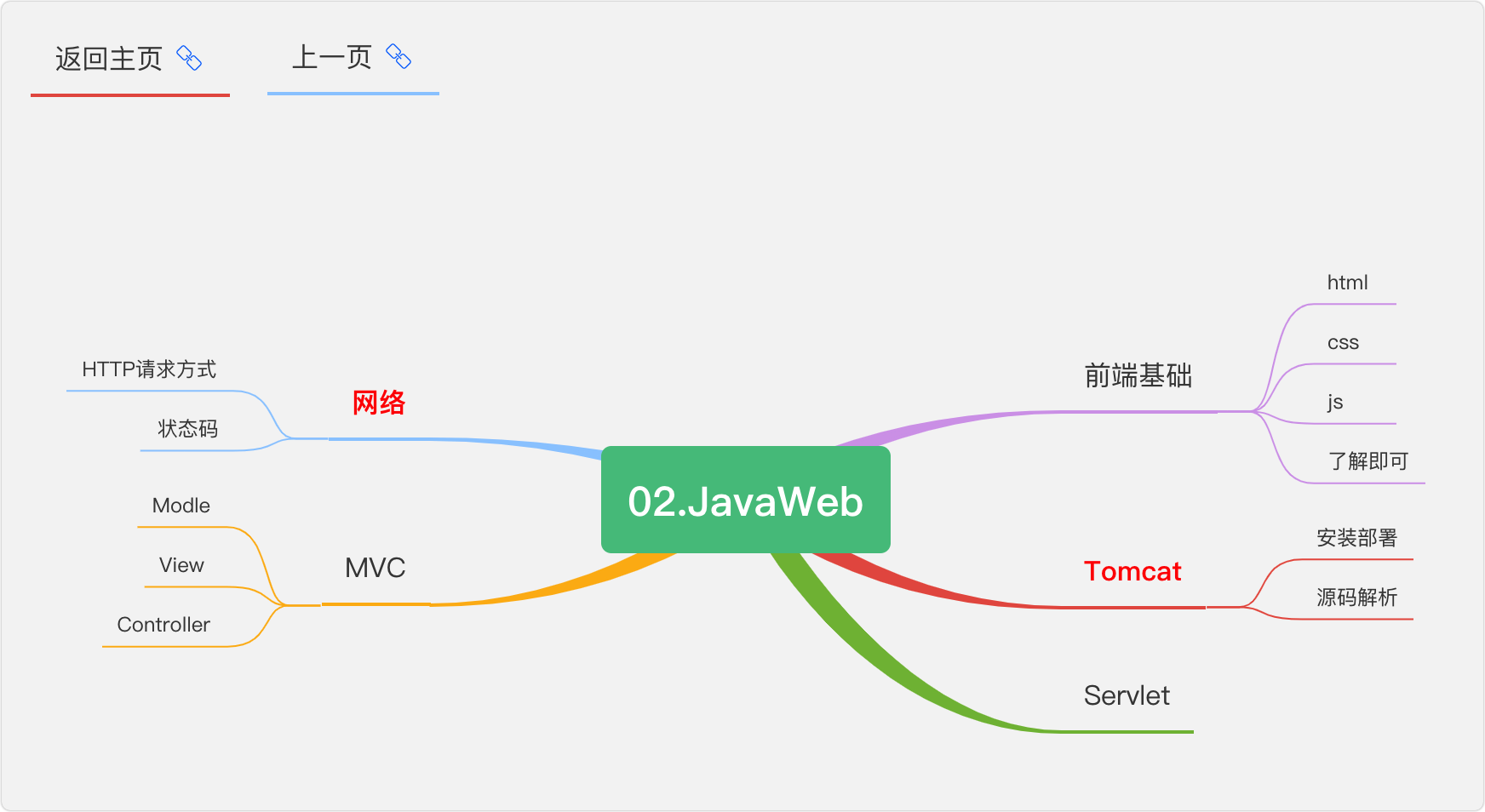 Java完全自学手册，一册在手，offer我有（附程序员书单）