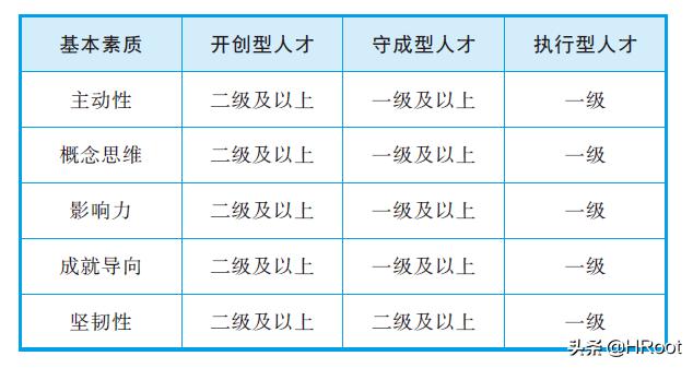 五项管理行动日志_华为人才基因密码“大揭秘”--五项素质评估模型