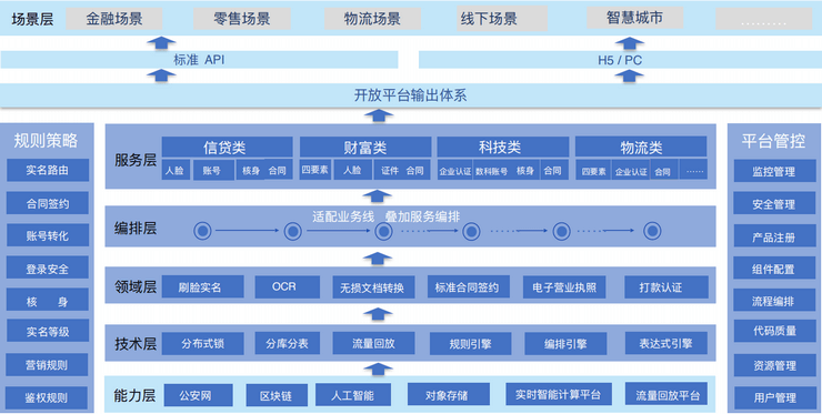 2023年全球架构师峰会（ArchSummit北京站2023）-核心PPT资料