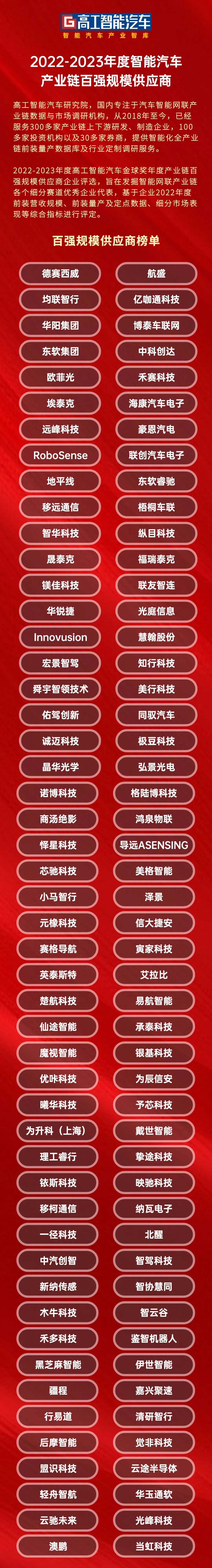 榜单！年度中国智能汽车产业链百强规模供应商发布，营收过亿企业持续扩张