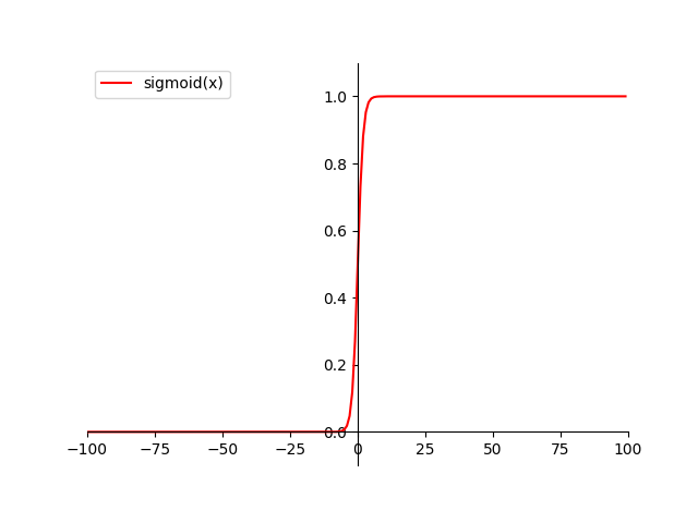 sigmoid.png