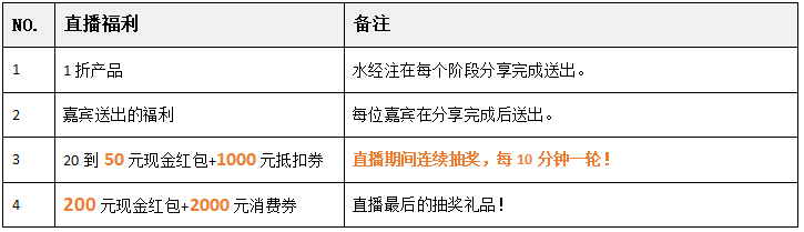 双11专场直播，最高抽200元现金红包！